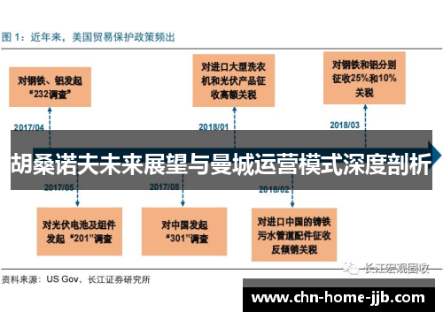 胡桑诺夫未来展望与曼城运营模式深度剖析