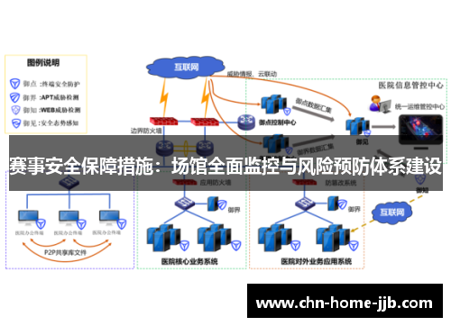 赛事安全保障措施：场馆全面监控与风险预防体系建设
