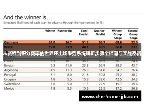 从赛程到积分概率的世界杯出线形势系统解析步骤全指南与实战逻辑 从赛程到积分概率的世界杯出线形势系统解析步骤全指南与实战逻辑